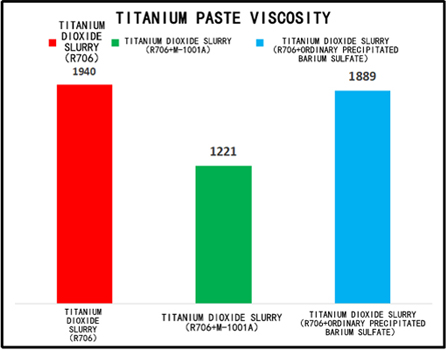 Viscosity data comparison chart Viscosity data comparison chart